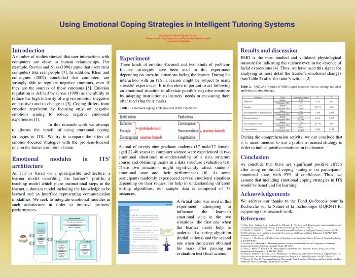 using emotional coping strategies in intelligent tutoring systems