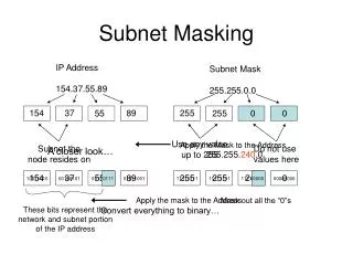 Subnet Masking