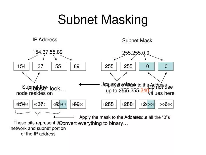 subnet masking
