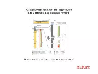 SA Parfitt et al. Nature 466 , 229-233 (2010) doi:10.1038/nature09117