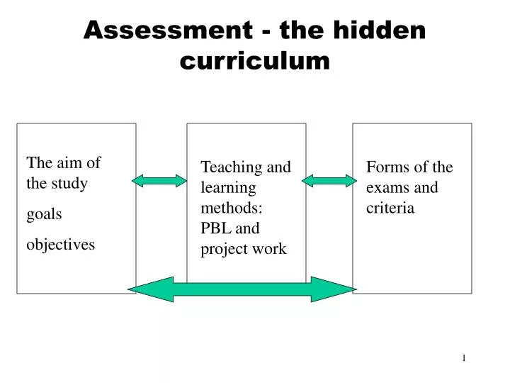 assessment the hidden curriculum