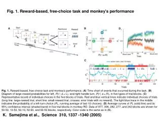 Fig. 1. Reward-based, free-choice task and monkey's performance