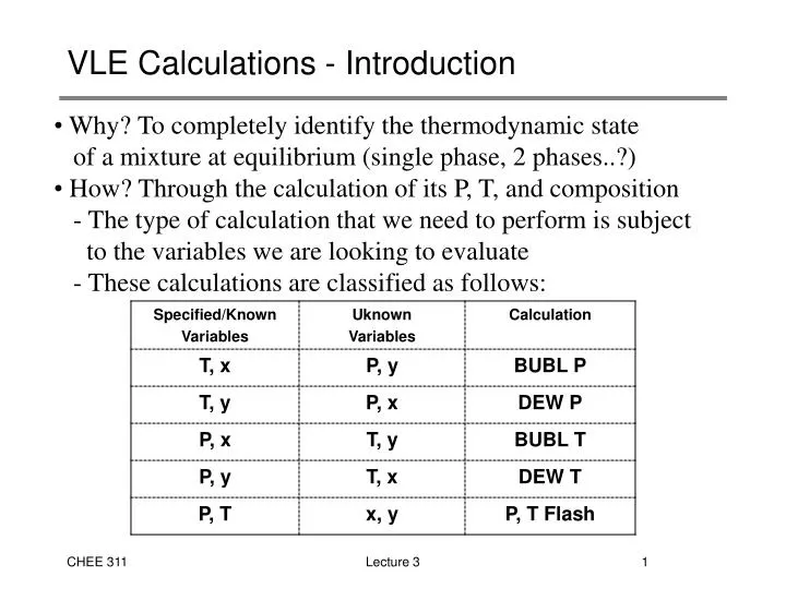 vle calculations introduction