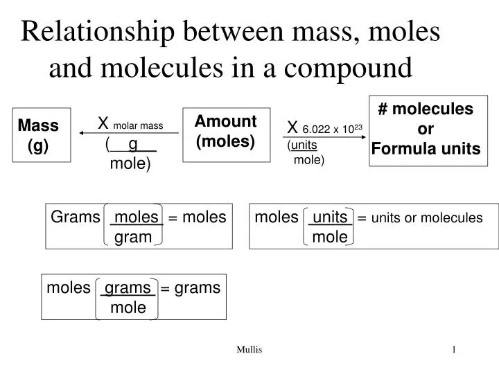 relationship between mass moles and molecules in a compound