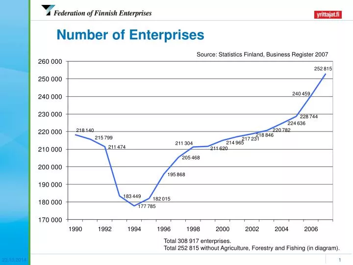 number of enterprises