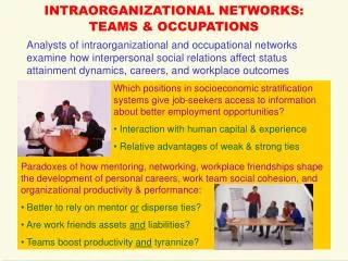 INTRAORGANIZATIONAL NETWORKS: TEAMS &amp; OCCUPATIONS