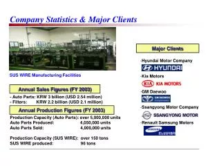 Company Statistics &amp; Major Clients