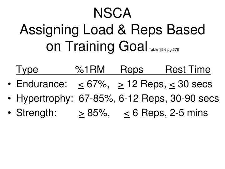 nsca assigning load reps based on training goal table 15 6 pg 378