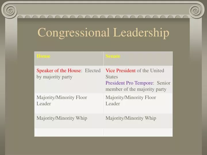 congressional leadership