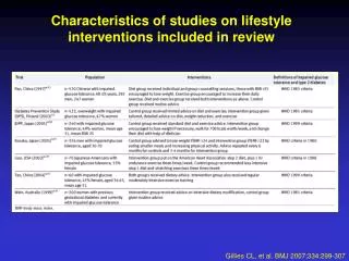 Characteristics of studies on lifestyle interventions included in review