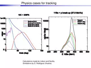 Physics cases for tracking