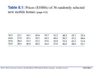 Table 8.1: Prices ($1000s) of 36 randomly selected new mobile homes (page 412)