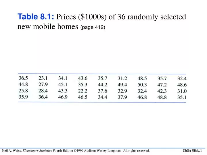 table 8 1 prices 1000s of 36 randomly selected new mobile homes page 412