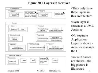 Figure 30.2 Layers in NextGen