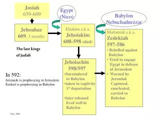 Josiah 639-609