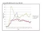 Arizona HIV/AIDS Events Per Year, 1981-2013 - slide 1
