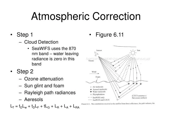 atmospheric correction