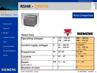 RSHR - 3RW30