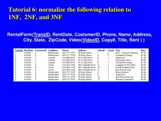 Tutorial 6: normalize the following relation to 1NF, 2NF, and 3NF