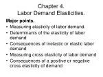 Chapter 4. Labor Demand Elasticities. - slide 1