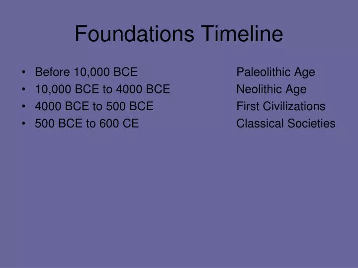 foundations timeline