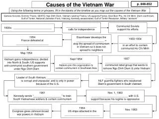 Causes of the Vietnam War