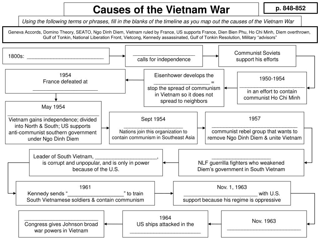 PPT - Causes of the Vietnam War PowerPoint Presentation, free download ...