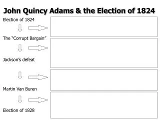 John Quincy Adams &amp; the Election of 1824