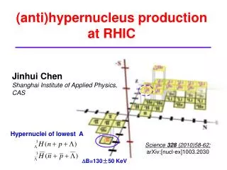 (anti)hypernucleus production at RHIC