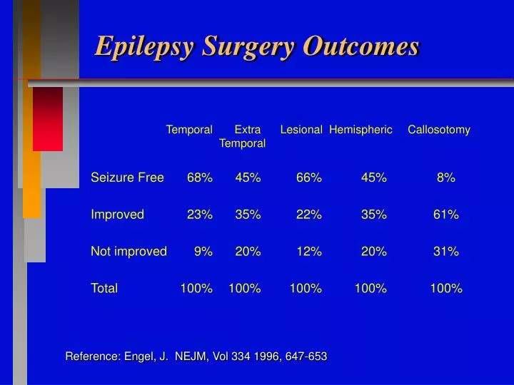 epilepsy surgery outcomes
