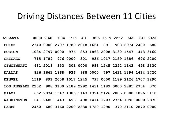 driving distances between 11 cities
