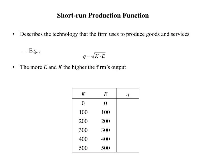 short run production function