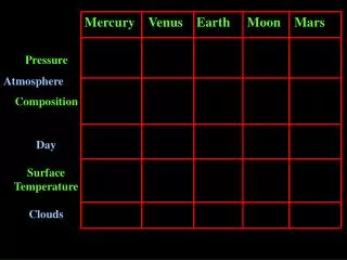 Mercury Venus Earth Moon Mars