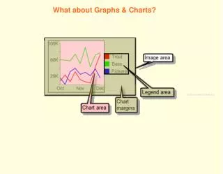 What about Graphs &amp; Charts?