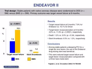 ENDEAVOR II