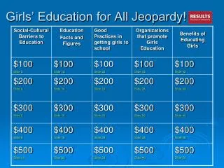 Girls’ Education for All Jeopardy!