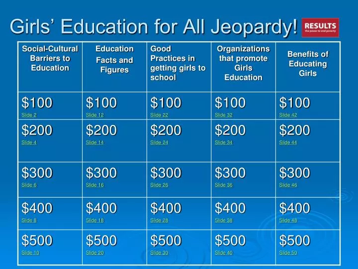 girls education for all jeopardy