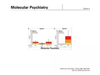 Molecular Psychiatry (2014) 19 , 688-698; doi:10.1038/mp.2014.10
