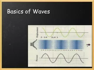 Basics of Waves 