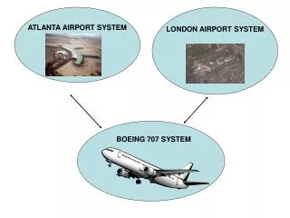 ATLANTA AIRPORT SYSTEM