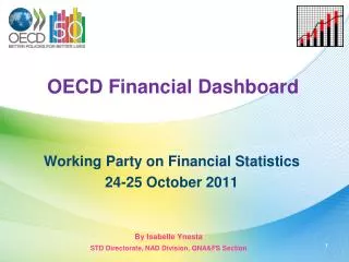 OECD Financial Dashboard