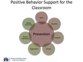 Positive Behavior Support for the Classroom