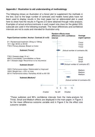 Appendix I Illustration to aid understanding of methodology