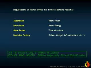 Requirements on Proton Driver for Future Neutrino Facilities