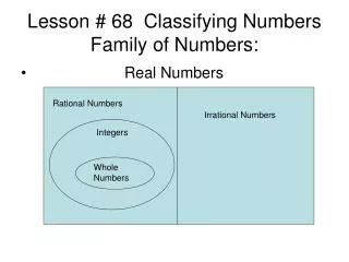 Lesson # 68 Classifying Numbers Family of Numbers: