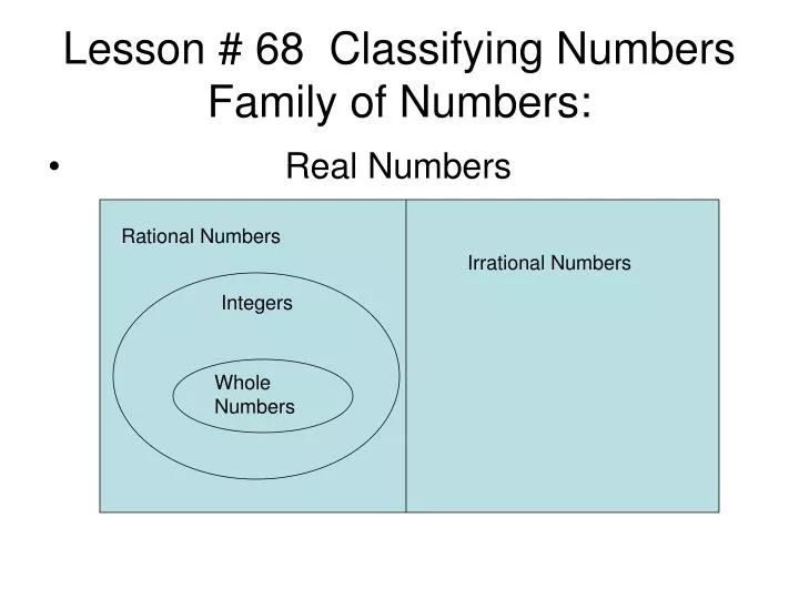 lesson 68 classifying numbers family of numbers