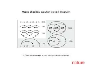 TE Currie et al. Nature 467 , 801-804 (2010) doi:10.1038/nature09461