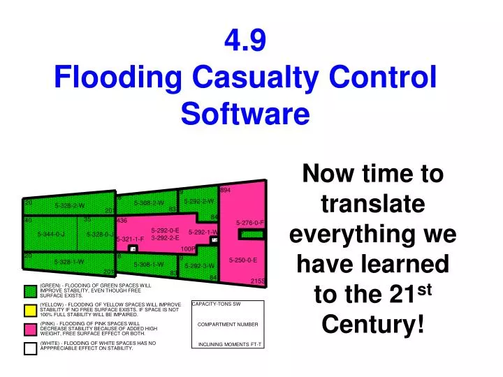 4 9 flooding casualty control software