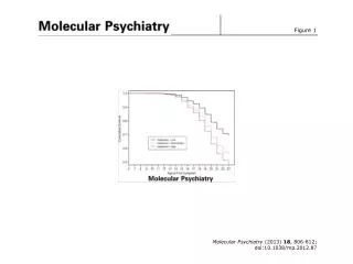 Molecular Psychiatry (2013) 18 , 806-812; doi:10.1038/mp.2012.87