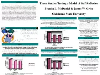 Three Studies Testing a Model of Self-Reflexion Brenda L. McDaniel &amp; James W. Grice